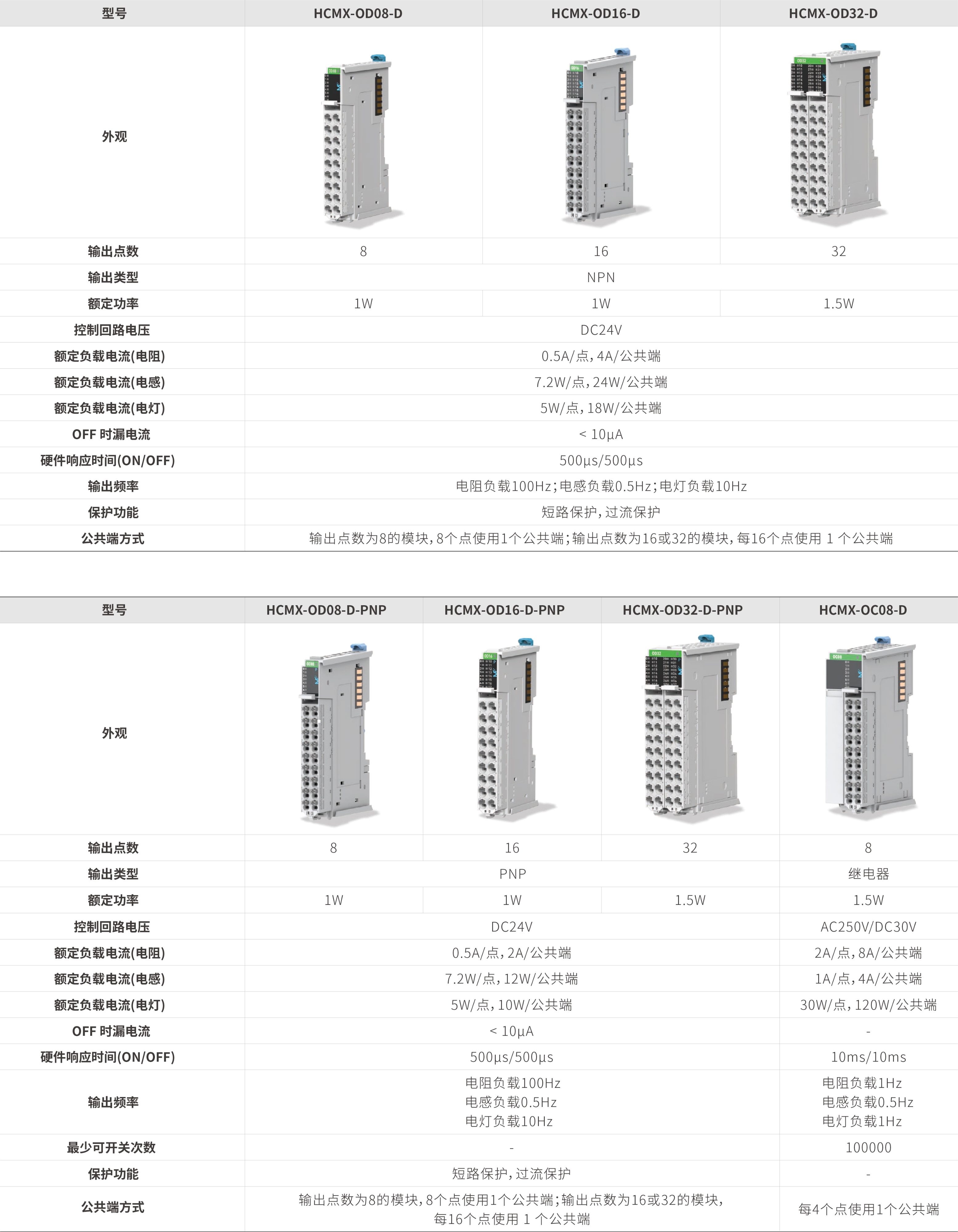 M系列？-数字量输出_画板2.jpg