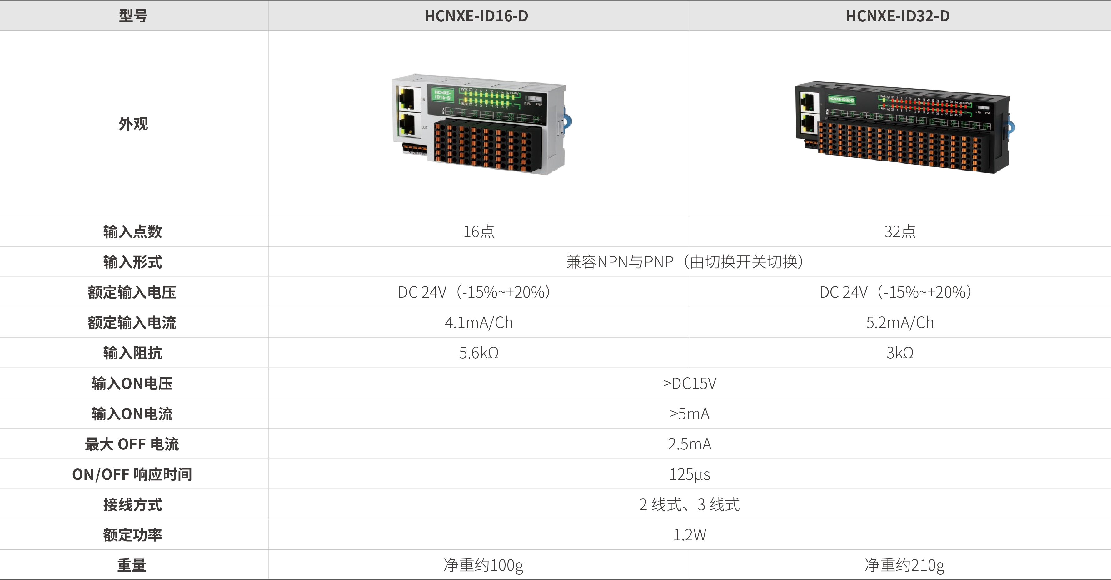 NXE系列远程IO-散布式数字量输入_画板2.jpg NXE系列远程IO-散布式数字量输入_画板2.jpg