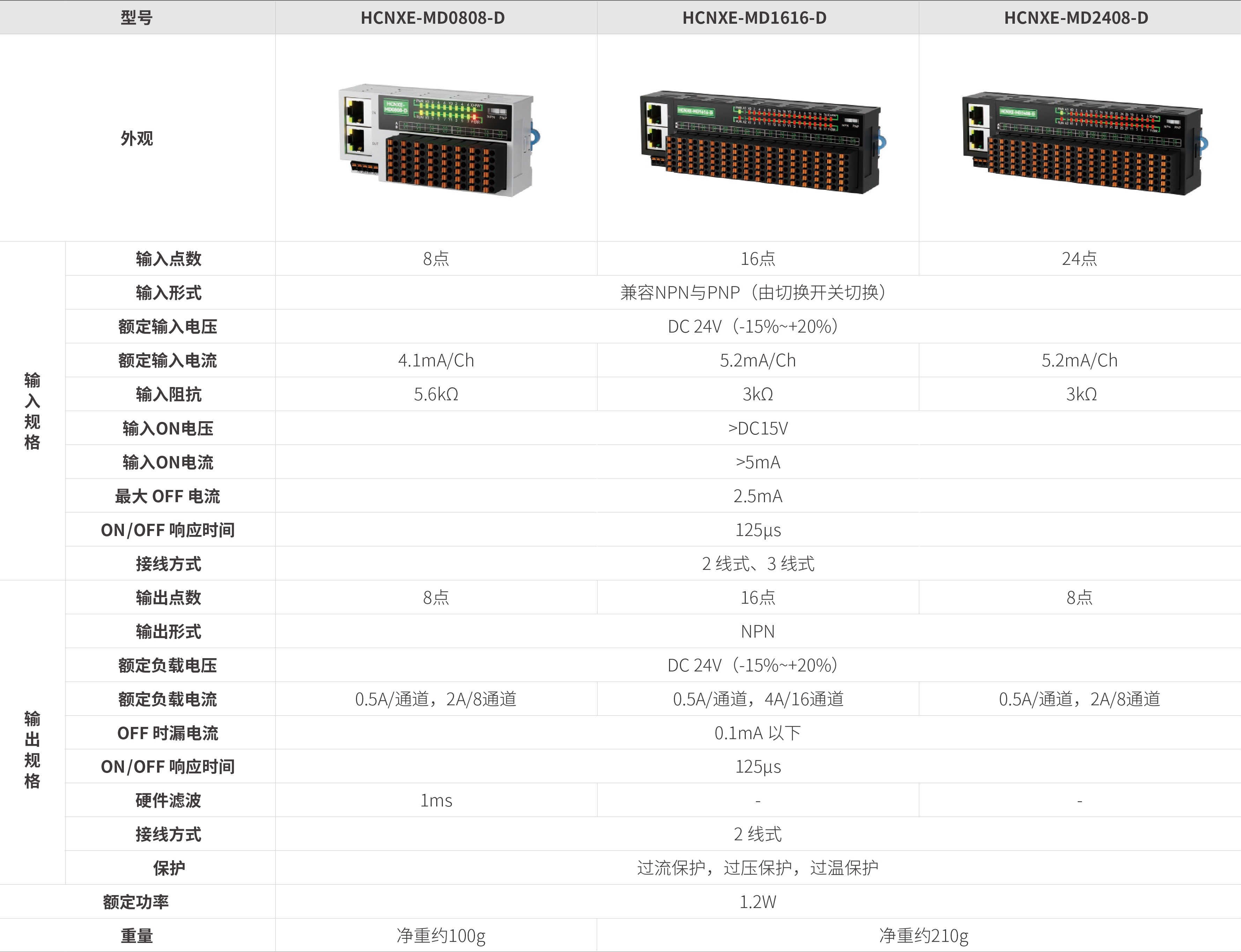 NXE系列远程IO-散布式数字量混合_画板2.jpg NXE系列远程IO-散布式数字量混合_画板2.jpg