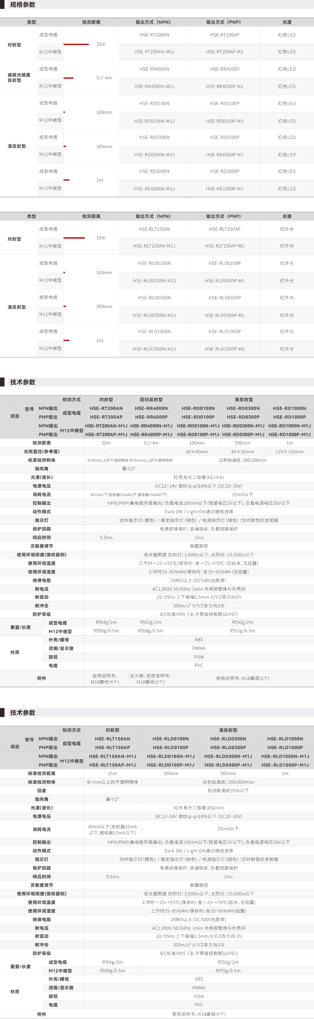 HSE-R系列光电传感器_画板2.jpg HSE-R系列光电传感器_画板2.jpg