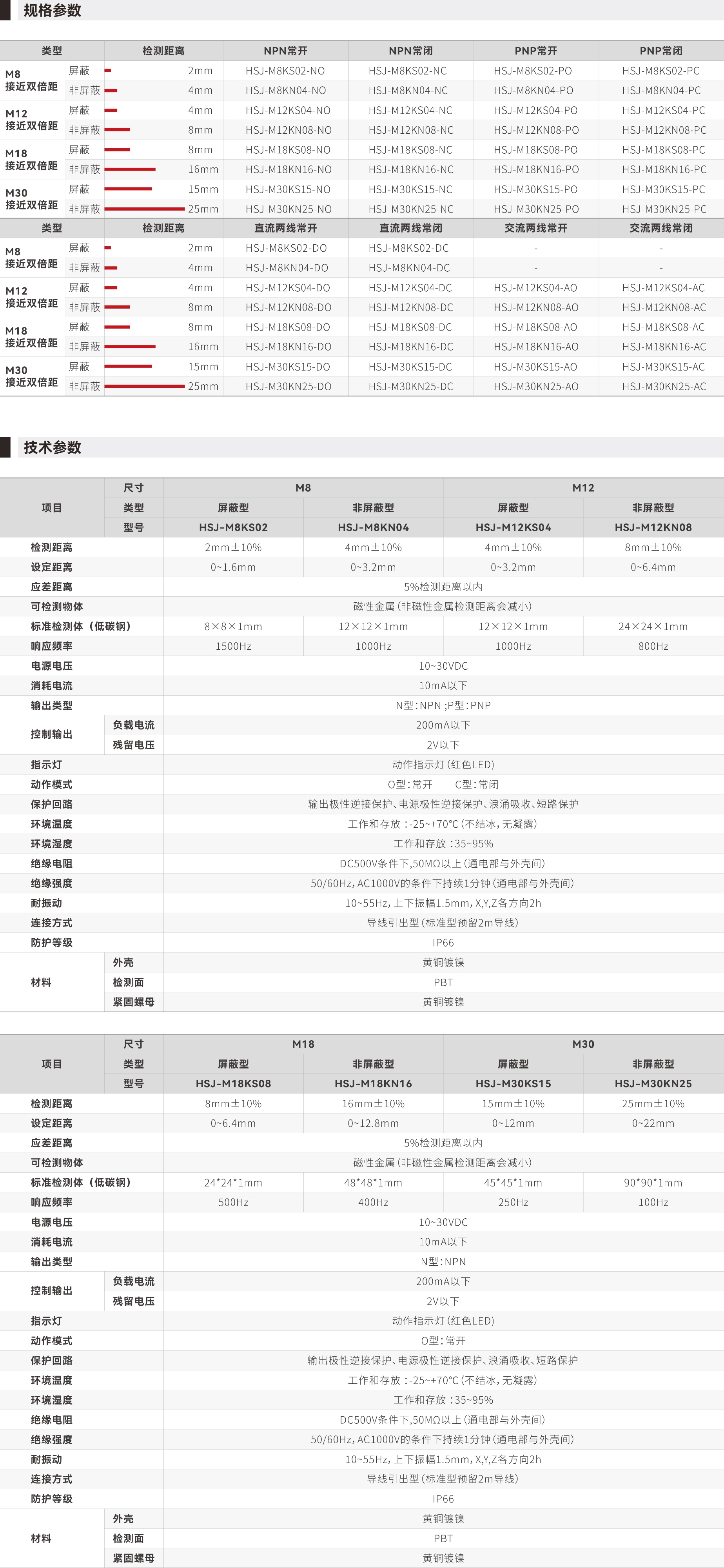 HSJ系传记感器_画板2.jpg HSJ系传记感器_画板2.jpg