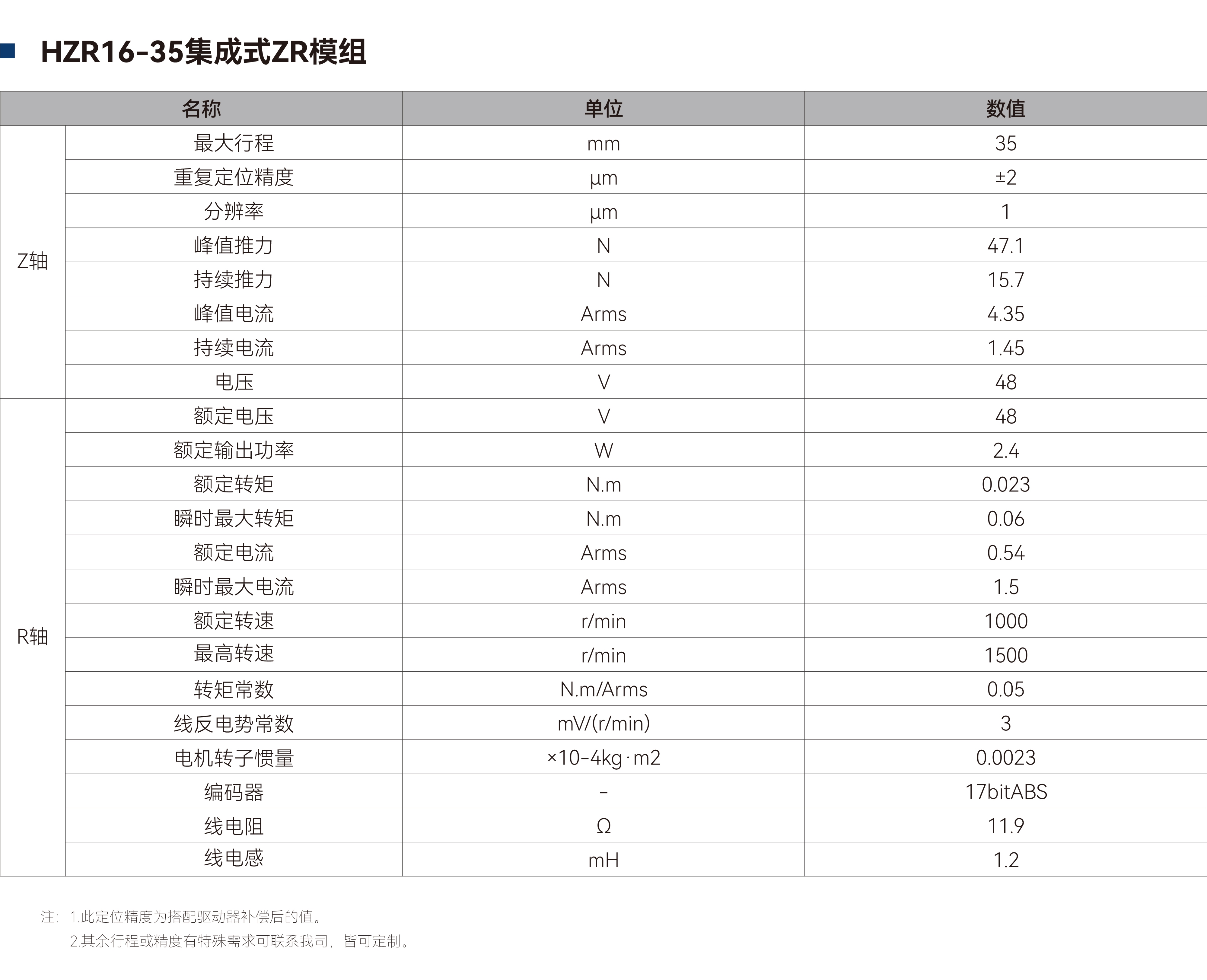 ZR模组-HZR系列-16-35.jpg ZR模组-HZR系列-16-35.jpg