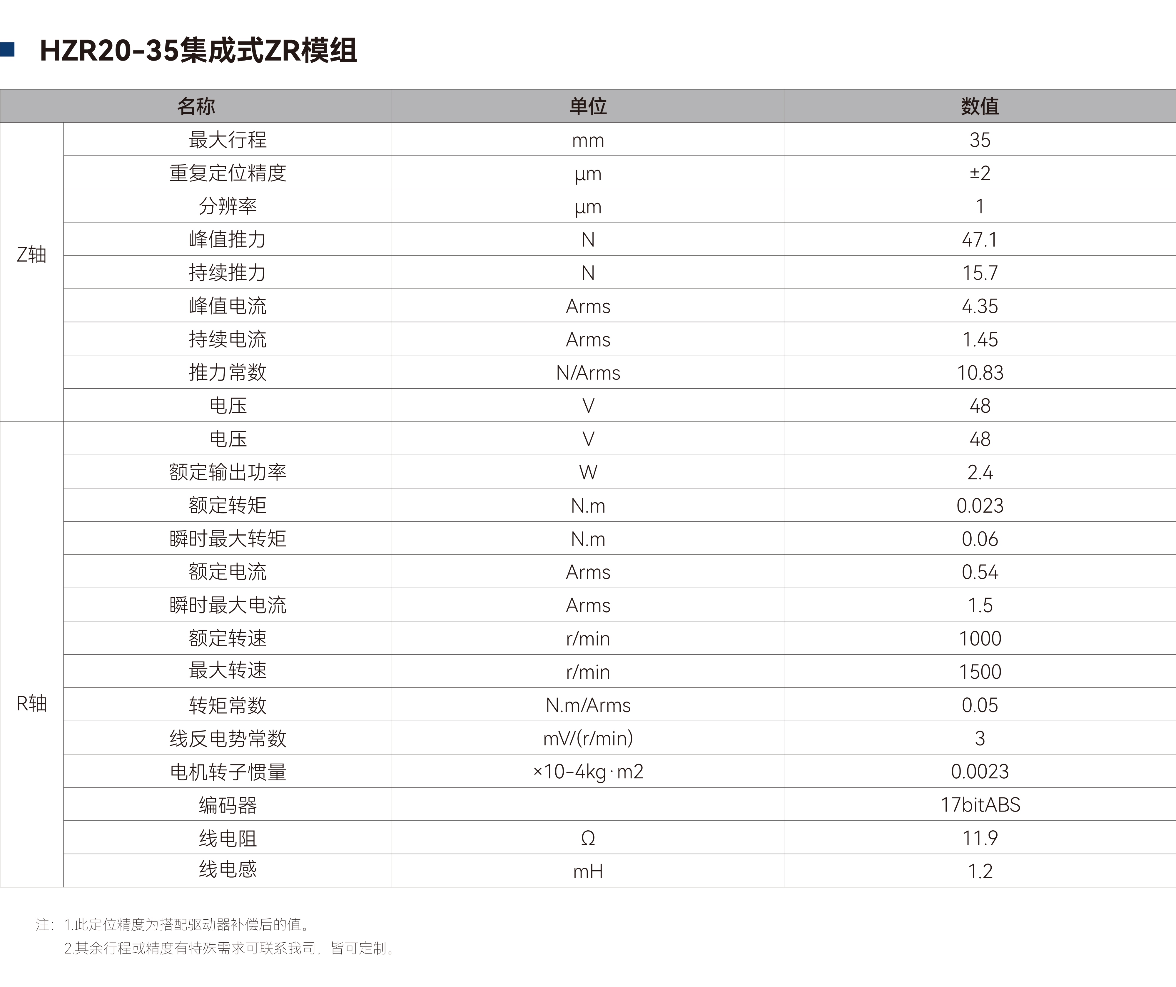 ZR模组-HZR系列-20-35.jpg ZR模组-HZR系列-20-35.jpg