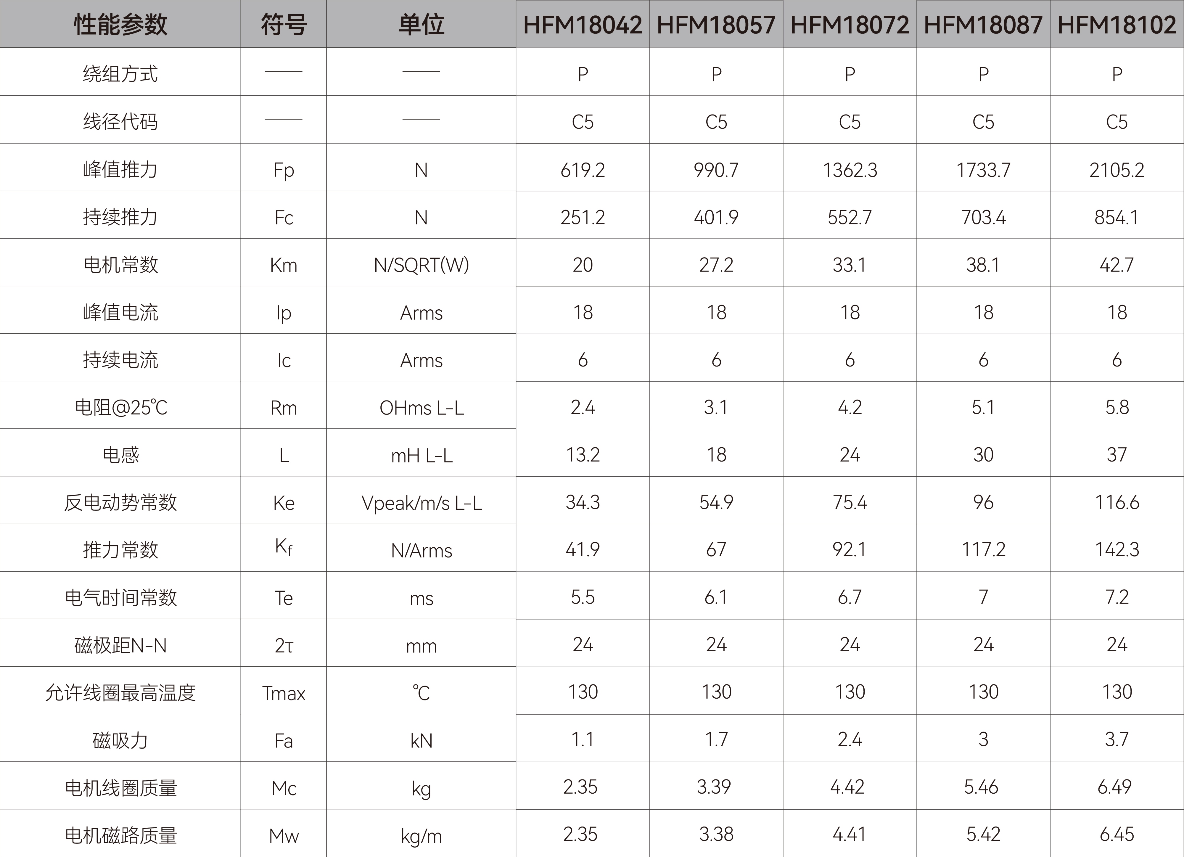有铁芯直线电机-HFM18.jpg 有铁芯直线电机-HFM18.jpg