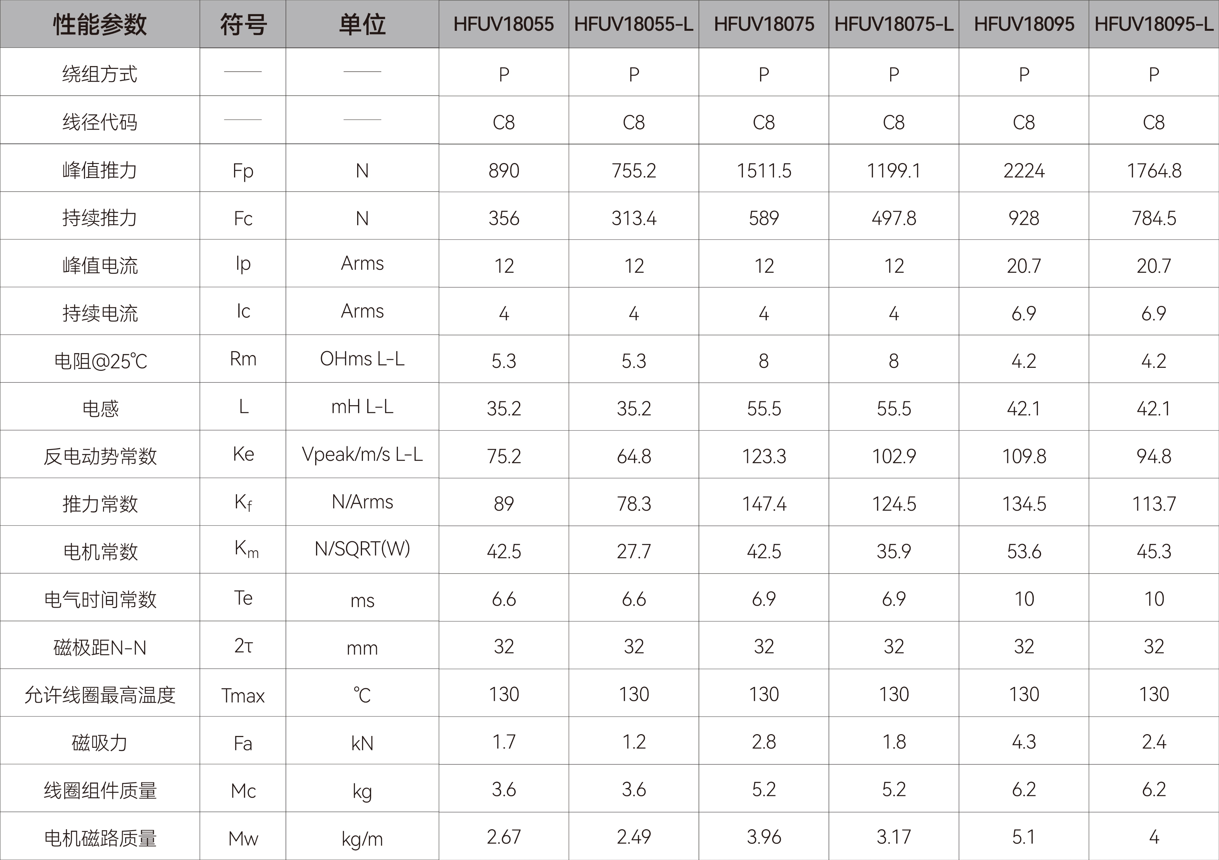 有铁芯直线电机-HFUV18.jpg 有铁芯直线电机-HFUV18.jpg