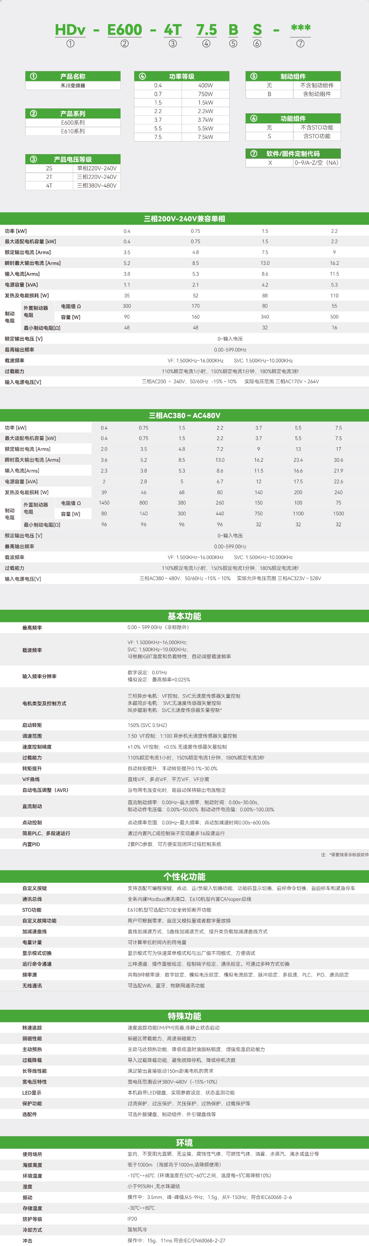 E600系列尺度型变频器_画板2.jpg E600系列尺度型变频器_画板2.jpg