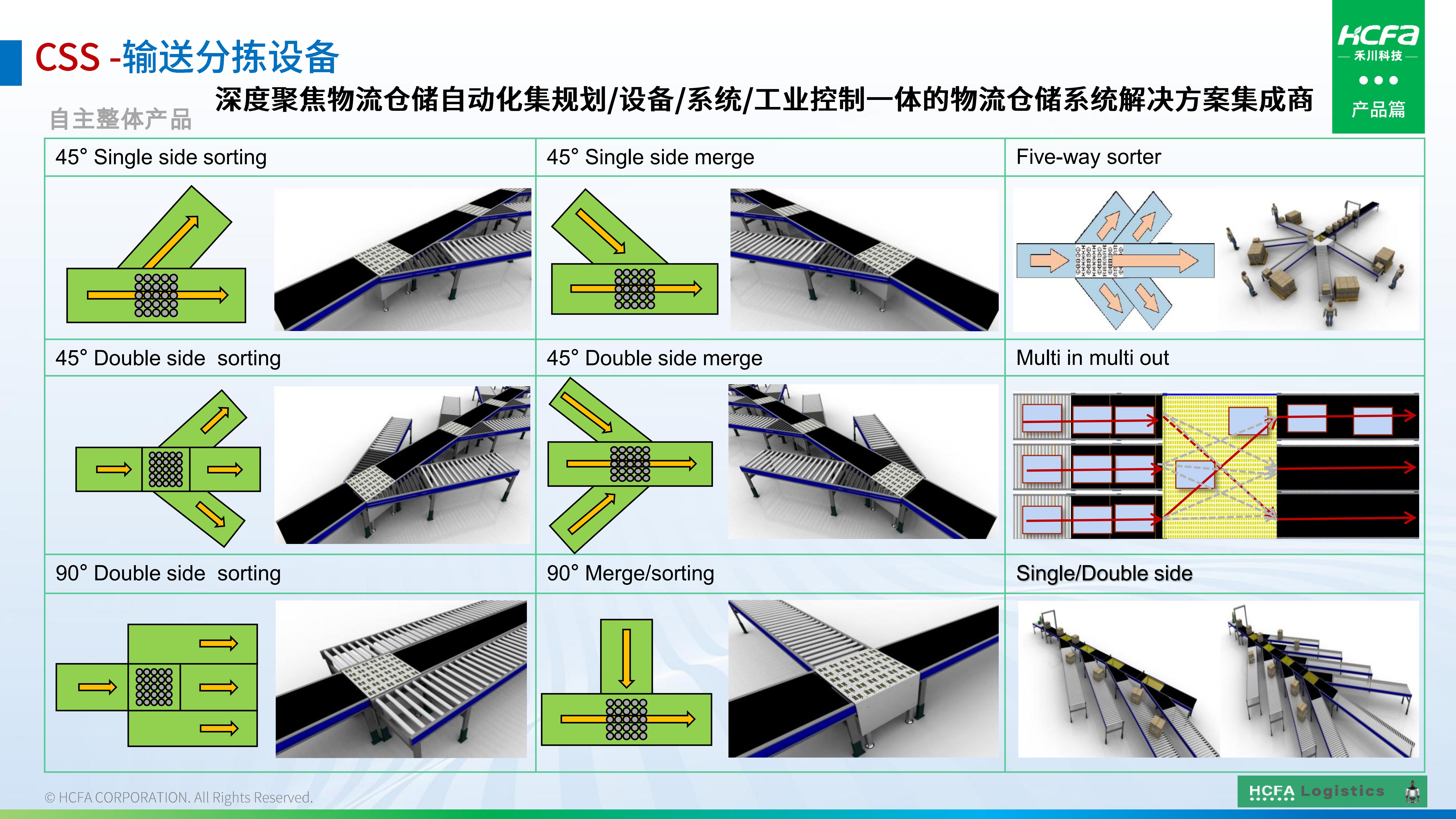 j9游戏物流仓储系统集成-业务介绍202501009（齐全版）_17.jpg