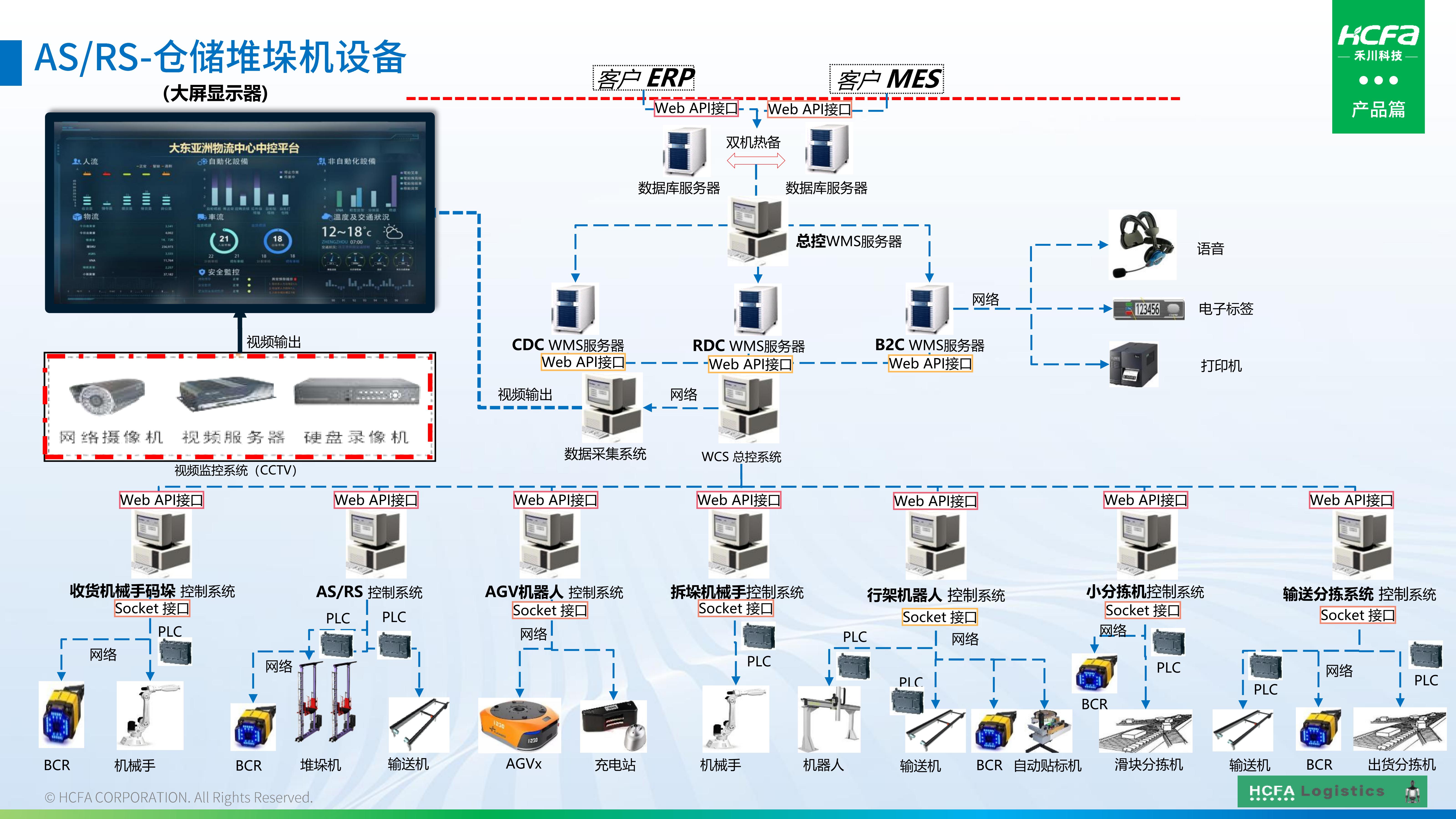 j9游戏物流仓储系统集成-业务介绍202501009（齐全版）_43.jpg