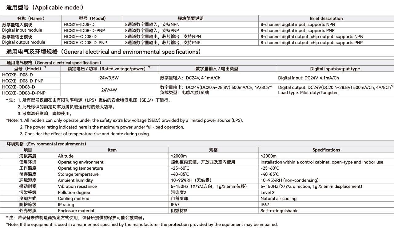 GXE系列远程IO-散布式数字量输入_画板1 副本.jpg GXE系列远程IO-散布式数字量输入_画板1 副本.jpg