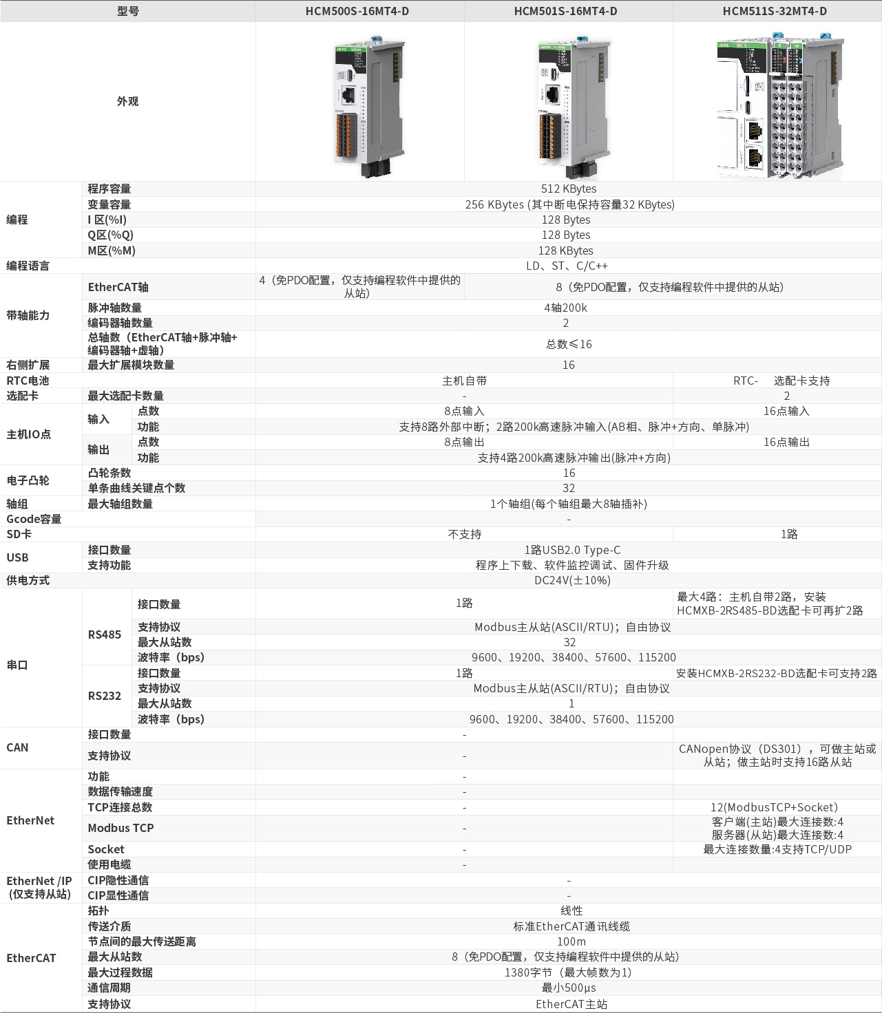 M500S系列_画板2.jpg M500S系列_画板2.jpg